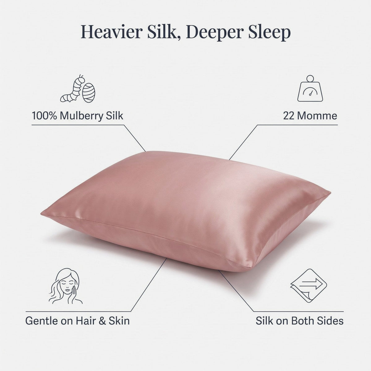Features of the KINT 22 momme mulberry silk pillowcase: 100% mulberry silk on both sides, gentle on hair and skin